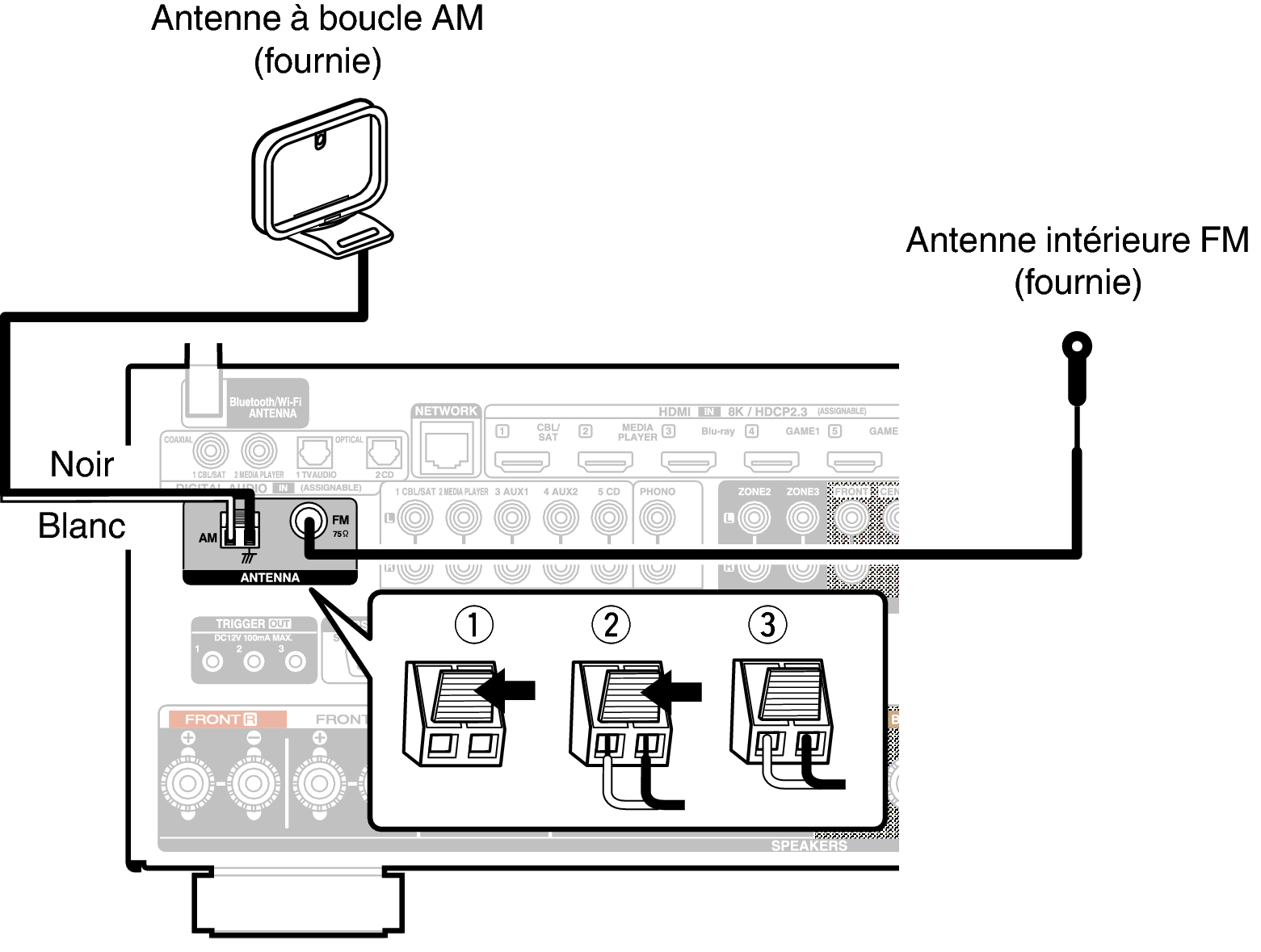 Conne ANT X48E3